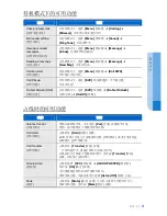 Preview for 49 page of Samsung SMT-i3100 Quick Reference Manual