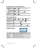 Preview for 18 page of Samsung SMT-i5210 Quick Reference Manual