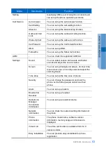 Предварительный просмотр 55 страницы Samsung SMT-i5343 User Manual