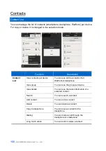 Предварительный просмотр 152 страницы Samsung SMT-i5343 User Manual