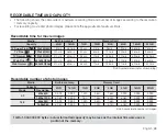 Preview for 57 page of Samsung SMX-C100GN User Manual