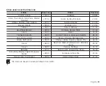 Preview for 103 page of Samsung SMX-C100GN User Manual