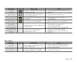 Preview for 129 page of Samsung SMX-C100GN User Manual