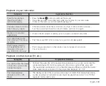 Preview for 137 page of Samsung SMX-C100GN User Manual