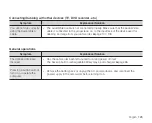 Preview for 139 page of Samsung SMX-C100GN User Manual