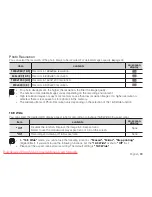 Предварительный просмотр 69 страницы Samsung SMX- C100GP User Manual