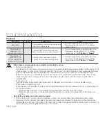 Предварительный просмотр 126 страницы Samsung SMX- C10FP User Manual