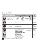 Preview for 46 page of Samsung SMX- C10GN User Manual