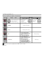 Preview for 48 page of Samsung SMX- C10GN User Manual