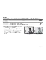 Preview for 75 page of Samsung SMX- C10GN User Manual