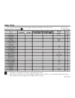 Preview for 99 page of Samsung SMX- C10GN User Manual