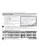 Preview for 122 page of Samsung SMX- C10GN User Manual