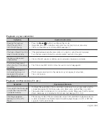 Preview for 137 page of Samsung SMX- C10GN User Manual