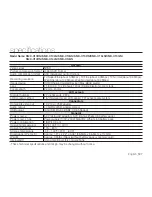 Preview for 141 page of Samsung SMX- C10GN User Manual