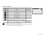 Preview for 33 page of Samsung SMX-C10RN - Compact Sd Memory Camcorder User Manual