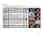 Preview for 79 page of Samsung SMX-C10RN - Compact Sd Memory Camcorder User Manual