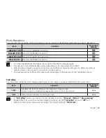 Предварительный просмотр 58 страницы Samsung SMX- C10RN User Manual