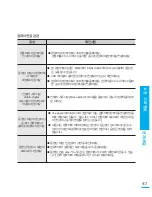 Предварительный просмотр 117 страницы Samsung SMX-C200BD (Korean) User Manual