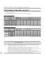 Preview for 44 page of Samsung SMX- C200BP User Manual