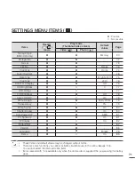 Preview for 81 page of Samsung SMX- C200BP User Manual