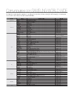 Предварительный просмотр 120 страницы Samsung SMX-C20BN Manual Del Usuario