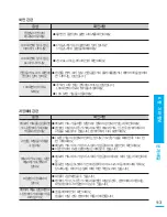 Предварительный просмотр 113 страницы Samsung SMX-C24BN User Manual