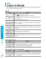 Предварительный просмотр 116 страницы Samsung SMX-C24BN User Manual