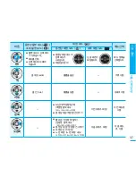 Preview for 37 page of Samsung SMX-F30BD Flashcam User Manual