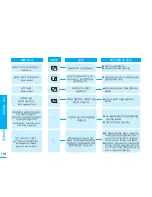 Preview for 118 page of Samsung SMX-F30BD Flashcam User Manual