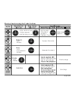 Предварительный просмотр 45 страницы Samsung SMX-F33BN User Manual