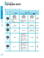 Preview for 34 page of Samsung SMX-F400BD (Korean) User Manual