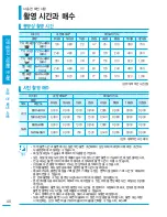 Preview for 40 page of Samsung SMX-F400BD (Korean) User Manual