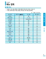 Preview for 51 page of Samsung SMX-F400BD (Korean) User Manual