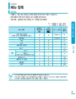 Preview for 69 page of Samsung SMX-F400BD (Korean) User Manual