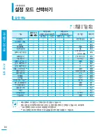 Preview for 80 page of Samsung SMX-F400BD (Korean) User Manual