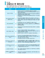 Preview for 105 page of Samsung SMX-F400BD (Korean) User Manual