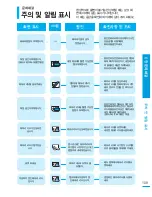 Preview for 109 page of Samsung SMX-F400BD (Korean) User Manual