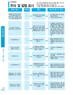 Preview for 110 page of Samsung SMX-F400BD (Korean) User Manual