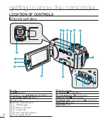 Предварительный просмотр 20 страницы Samsung SMX-F40SP User Manual