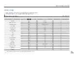 Предварительный просмотр 55 страницы Samsung SMX-F500BN/SMX-F500RN/SMX-F500SN/SMX-F500UN User Manual