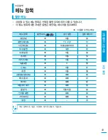 Preview for 49 page of Samsung SMX-F50BD (Korean) User Manual