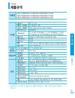 Preview for 115 page of Samsung SMX-F50BD (Korean) User Manual