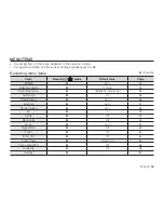 Preview for 67 page of Samsung SMX-K400LN User Manual