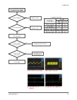 Preview for 13 page of Samsung SMX-K40BN Service Manual