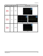 Preview for 15 page of Samsung SMX-K40BN Service Manual