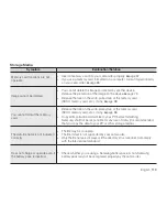 Preview for 129 page of Samsung SMX-K40BP User Manual