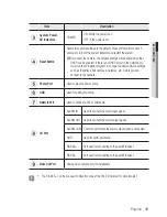 Preview for 15 page of Samsung SNB-3002 User Manual