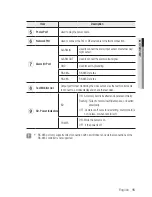 Preview for 15 page of Samsung SNB-5003 User Manual