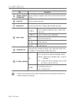 Preview for 18 page of Samsung SNB-5003 User Manual