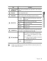 Предварительный просмотр 19 страницы Samsung SNB-600 User Manual